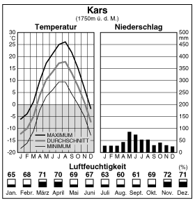 Climate