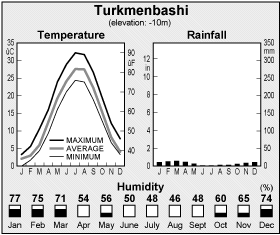 Climate