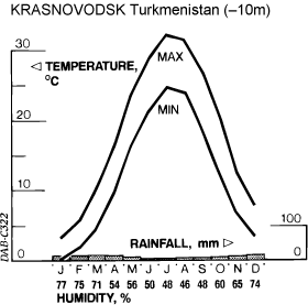 Climate
