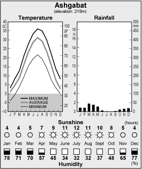 Climate