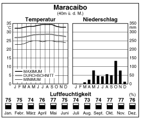 Climate
