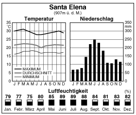 Climate