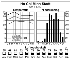 Climate