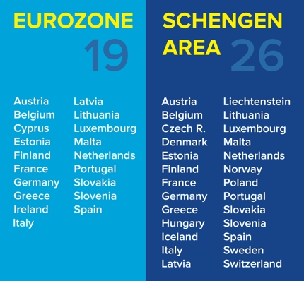 Schengen members